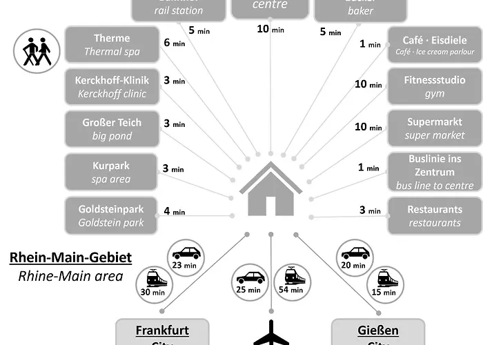 Apartman Kampowski Bad Nauheim